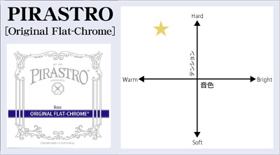 オリジナルフラットクローム コントラバス オケ弦(G,D,A,E) セット-