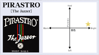 The Jazzer （G,D,A,E線） CB | クロサワ楽器店 日本最大級の楽器通販